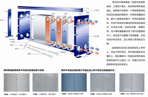 板式換熱器在暖通設備中的關(guān)鍵作用與蒸汽熱交換器配套應用