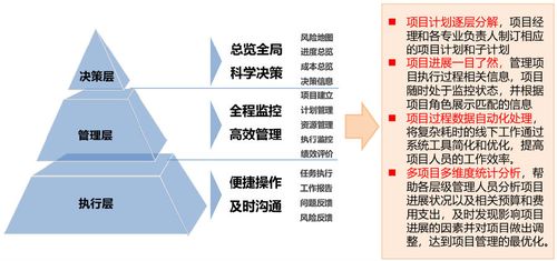 穩中求進 佛水環保搭建項目全生命周期管理信息化平臺