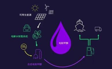 西門子能源以先進技術推動商業(yè)電制合成燃料產業(yè)發(fā)展